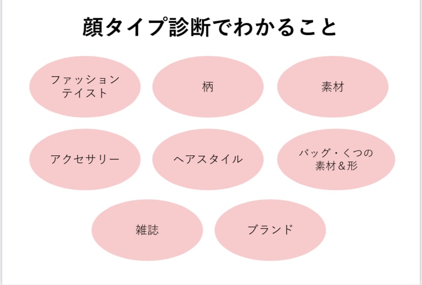 顔タイプ診断と1人1人に寄り添った個人資料作ります 診断迷子を生まない！オンラインでも分かりやすい資料を送ります イメージ2