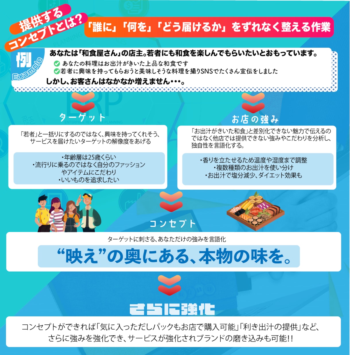 あなたの魅力が伝わるブランディングをサポートします ★限定モニター価格★ サービスを強化するコンセプトを設計！ イメージ4