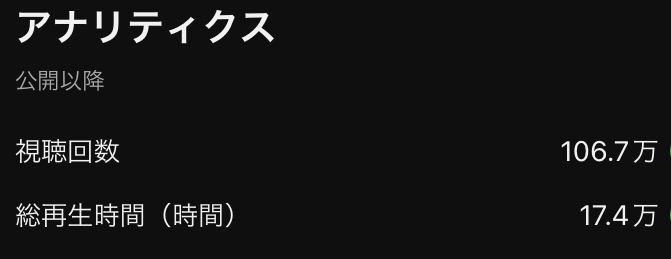 YouTube登録者数を100人増やします 10万人まで伸ばした実績あり/親身にサポート イメージ4