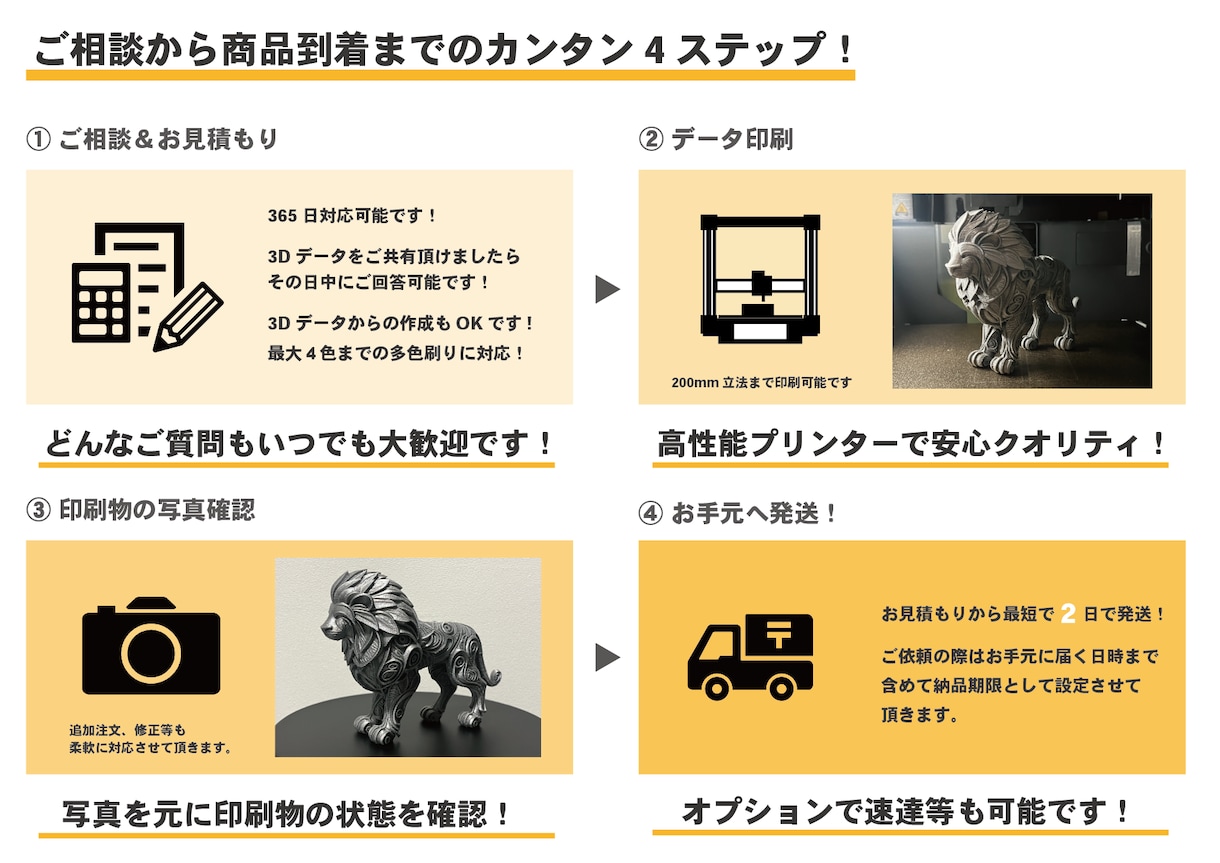 工業デザイナーが格安価格にて３Dプリント承ります ★限定残り6枠★格安価格で３Dプリント印刷致します イメージ2