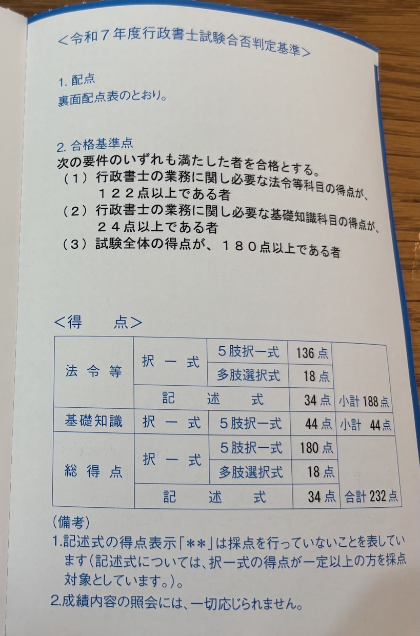 忙しい方の行政書士試験学習を30日間支えます 勉強時間を増やす前に合格につながる「やり方」を整えませんか？ イメージ2