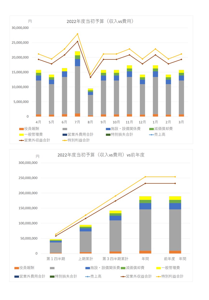 会社役員必見！会社予算実績管理ツールを販売します 予算と実績の入力でPL、B/S、キャッシュフローを自動作成 イメージ1