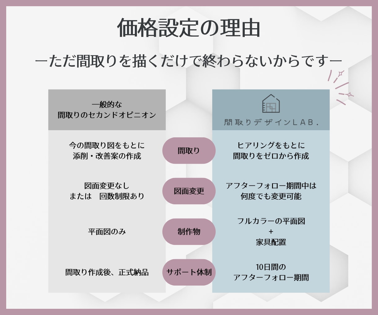 わがまま大歓迎！ご要望に合った間取りを提案します 子育て目線のヒアリング＆アドバイスで『日常を　極上に』 イメージ3