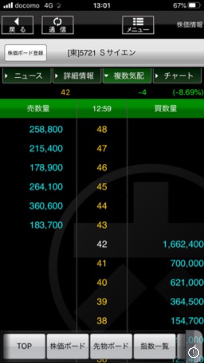 一銘柄の信用残高等からチャート分析します 信用規制や信用残高からチャート分析を25営業日連続で行います イメージ3