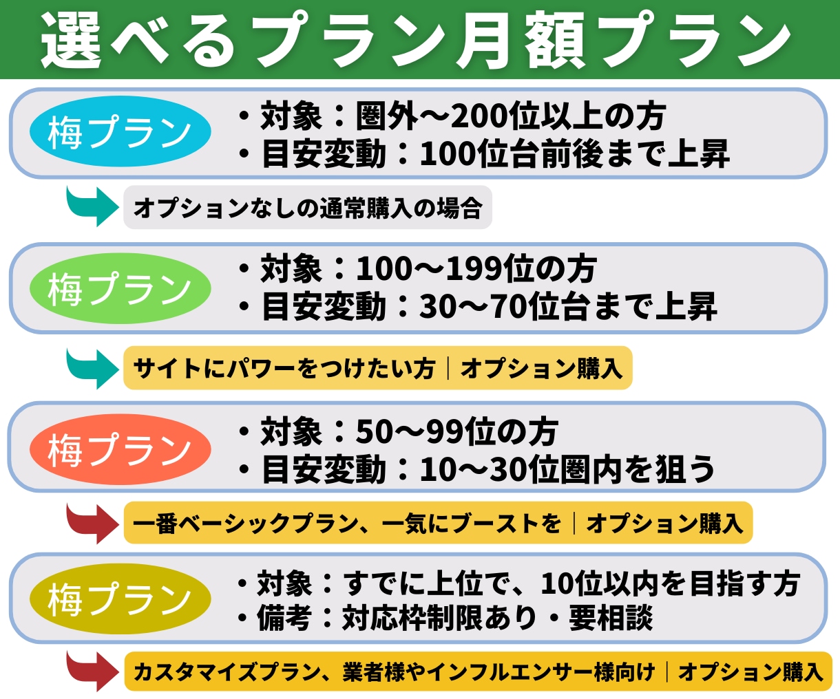 アメブロランキングUP|30日間、上位キープします 松竹梅から選べる|2026.8も機能!||Amebaブログ イメージ6