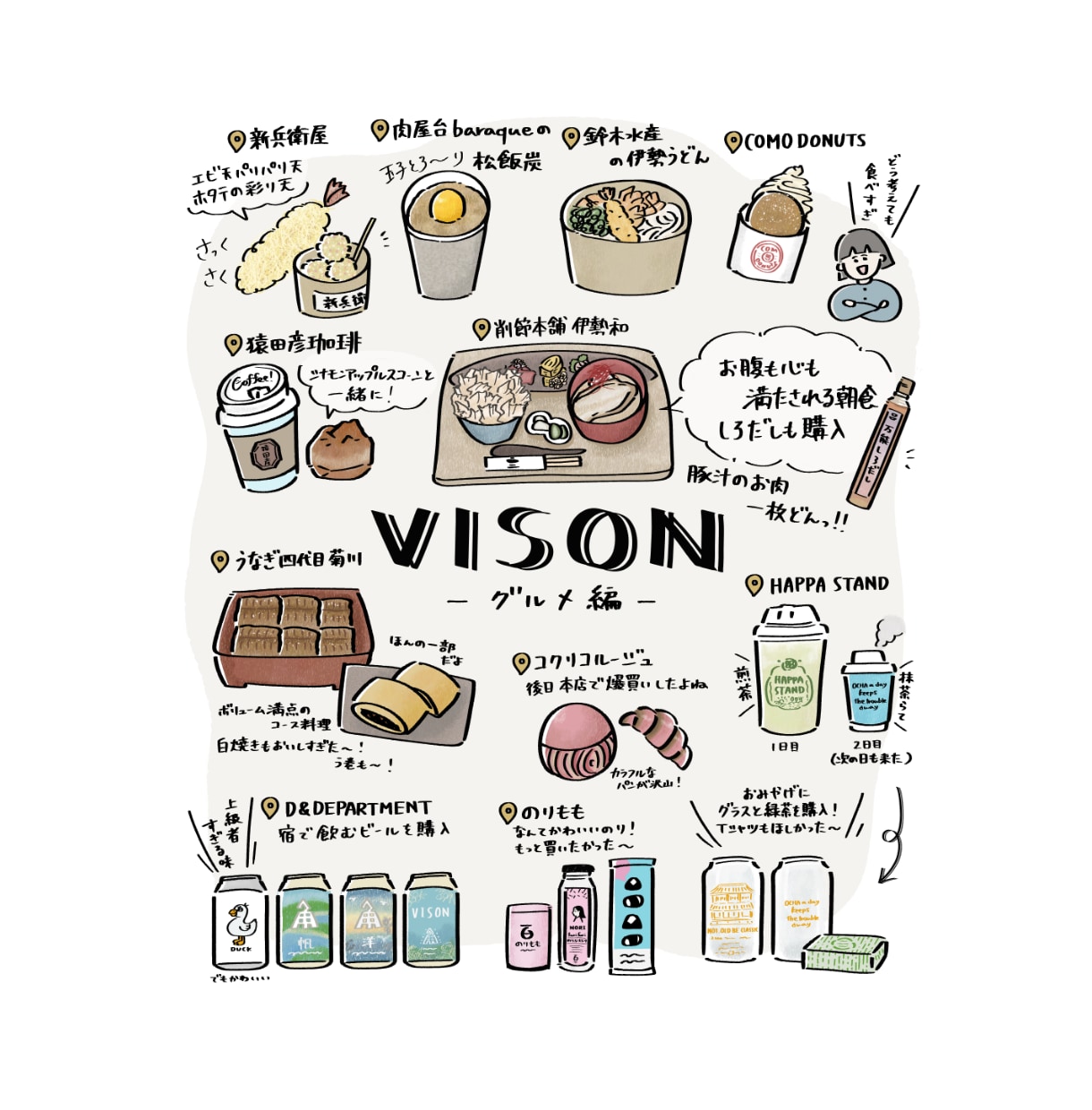 旅やグルメの思い出を雑誌風イラストにします ゆるい手描きタッチでまとめます イメージ1