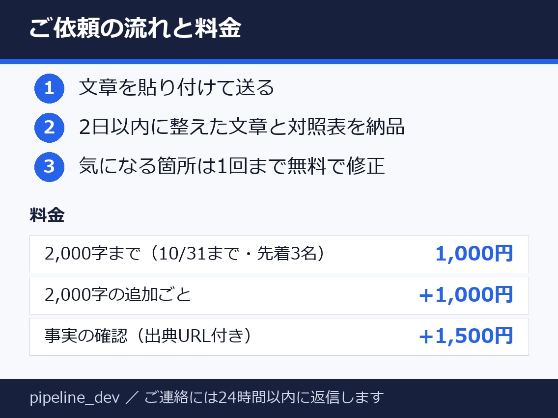 AIで書いた文章を自然な日本語に直します 10/31まで・先着3名1,000円・2,000字まで イメージ3