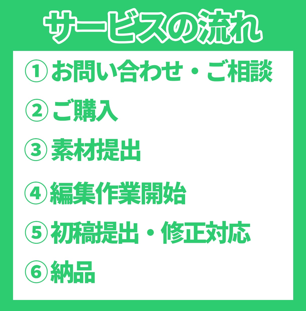 単発！VTuber様向け！切り抜き動画作成します 必要な分だけ頼める単発動画編集サービス！ イメージ2