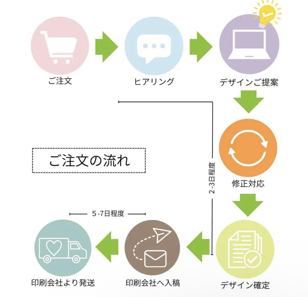 シンプル好きさんのうちの子名刺お作りします 人気商品　オシャレカラー名刺♡100枚　うちの子名刺　両面印 イメージ3