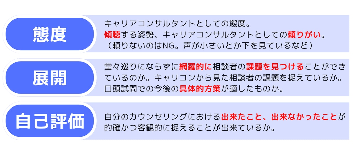 120分キャリコン面接基礎講座＆ロープレ練習します ≫初ロープレで悩んでいる方へ向けた講座です【資料は無料提供】 イメージ4