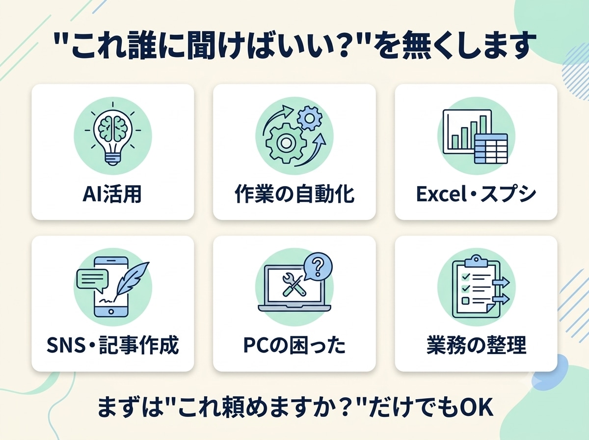 AI・PC・ITの困った何でも解決します 聞ける人がいない、を解消。ITの何でも屋です イメージ2