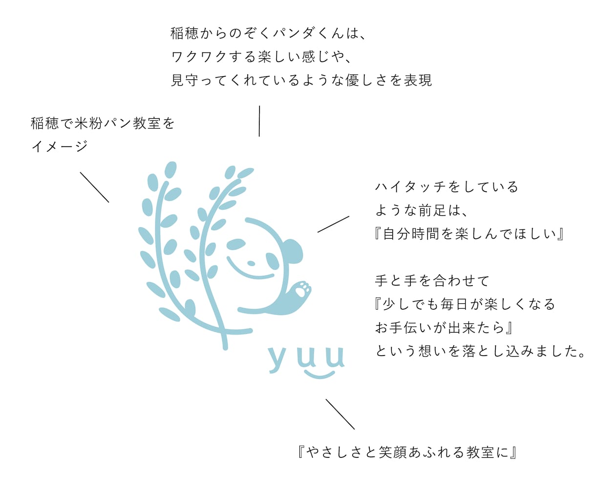 事業の想いや強みを整理しブランドの軸を言語化します 丁寧なヒアリングで方向性を整理、ブランディングシート作成 イメージ5