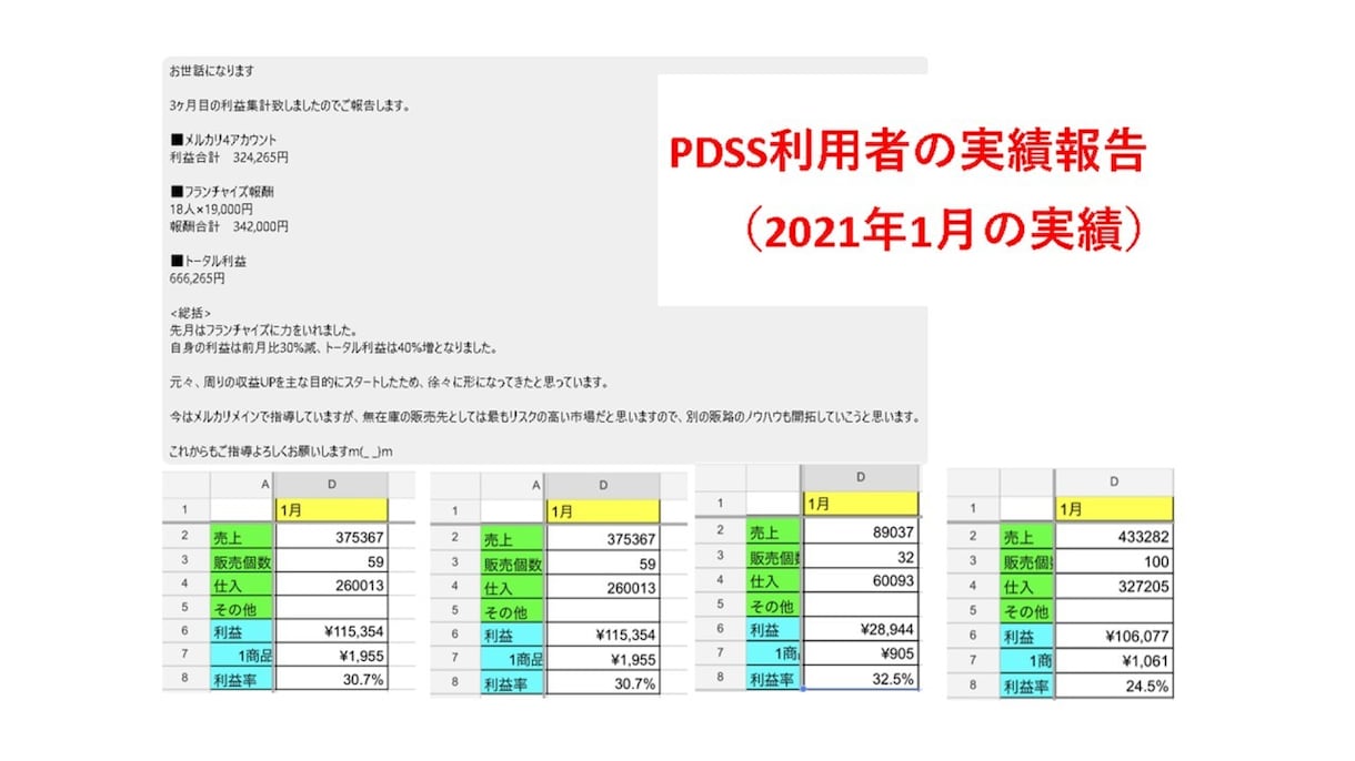 AMAZONから商品を自動取得１１販路へ出品します 物販の本質を極めて自分不在でも売上をあげる仕組みを提供します イメージ6