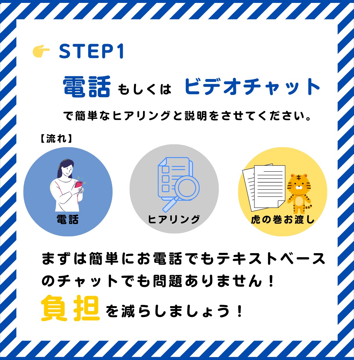 内定獲得！自己PR＆ES徹底サポートます 年間1000人以上と面談実績あり。内定獲得率No.1！ イメージ5