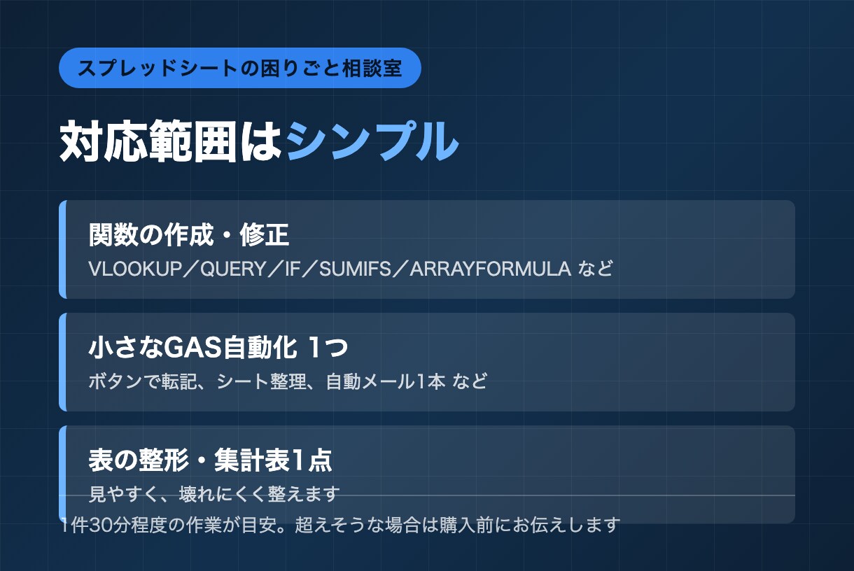 スプレッドシートの関数・小さな自動化を代行します 関数エラー・集計・自動化の困りごとを最短即日対応 イメージ3