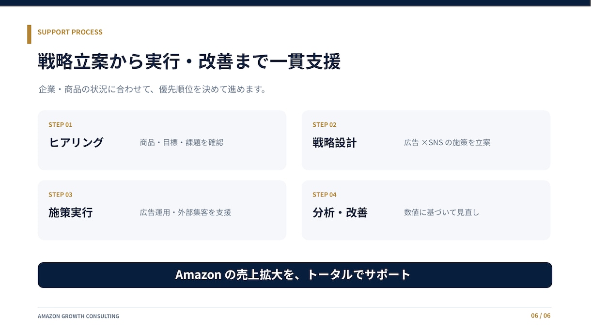 Amazonの売上最大化を支援します Amazon広告とSNS施策を連動させ、売上拡大へ導きます イメージ7