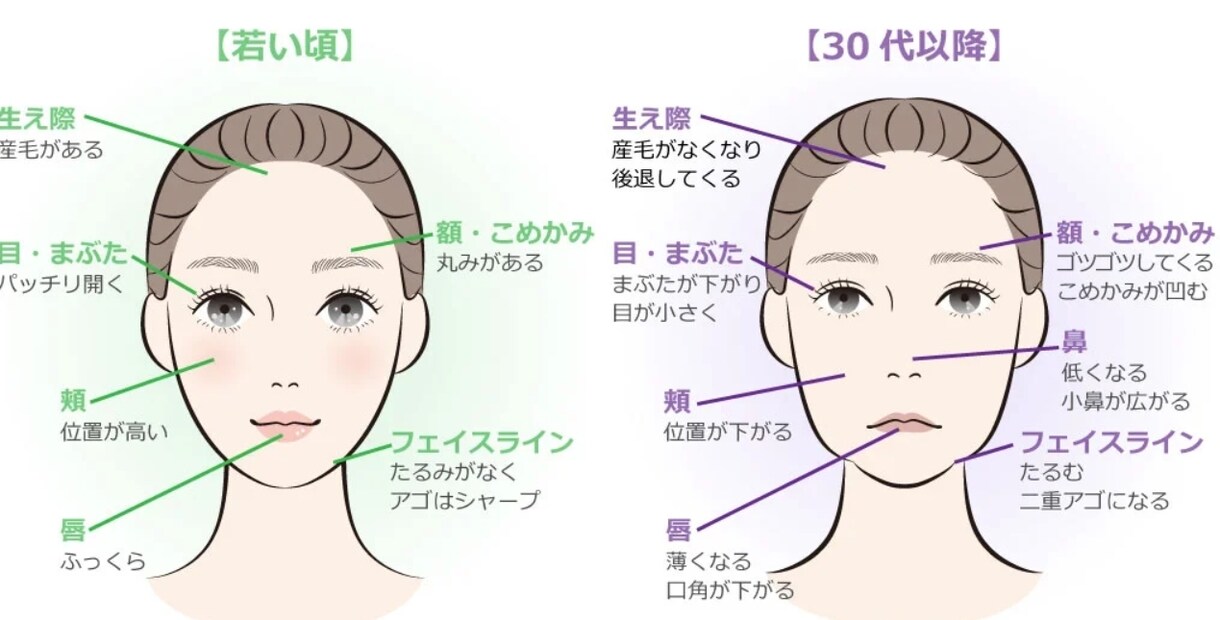 見た目－10歳！★50代からの表情筋トレします 【一回で効果実感★】毎日3分で表情も心も若返り☆表情筋顔トレ イメージ4