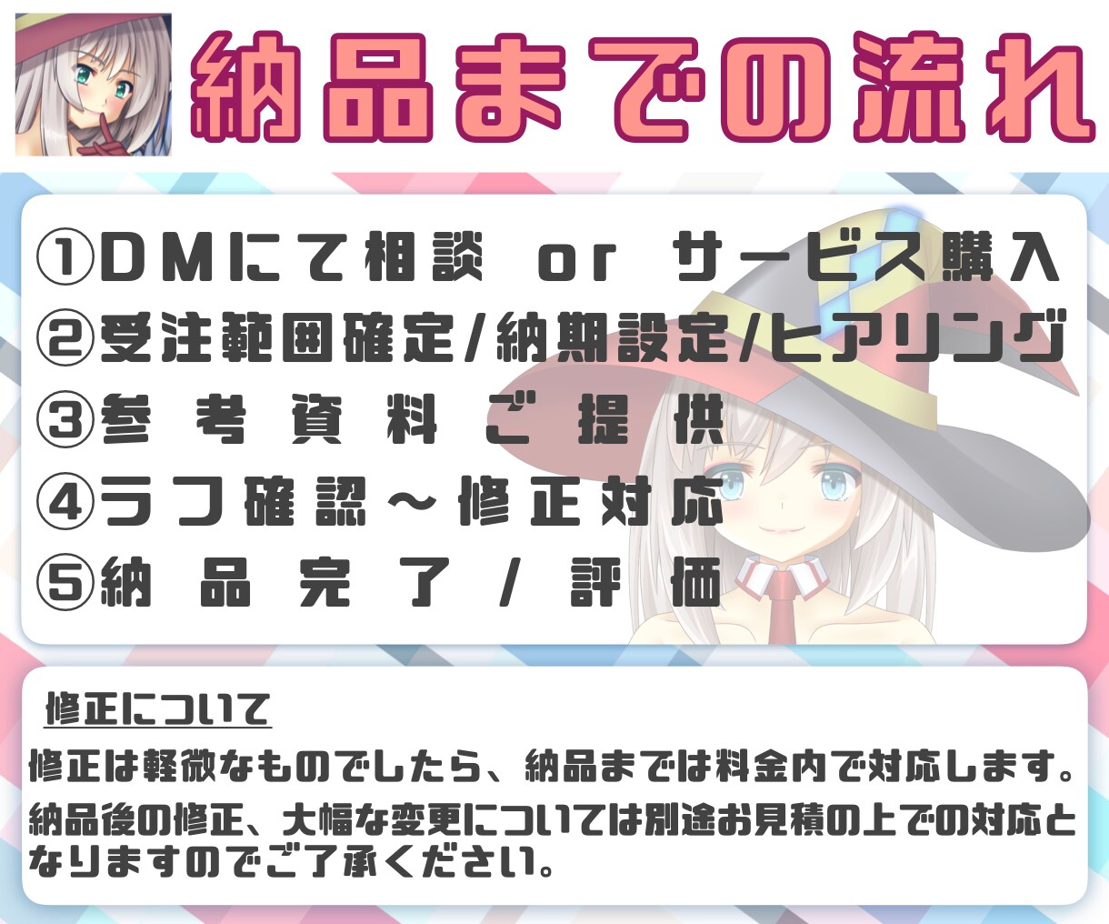 Vtuberキャラデザ～モデリング全行程制作します 初心者歓迎！　パーツ分け/モデリングのみでも相談◎ イメージ3