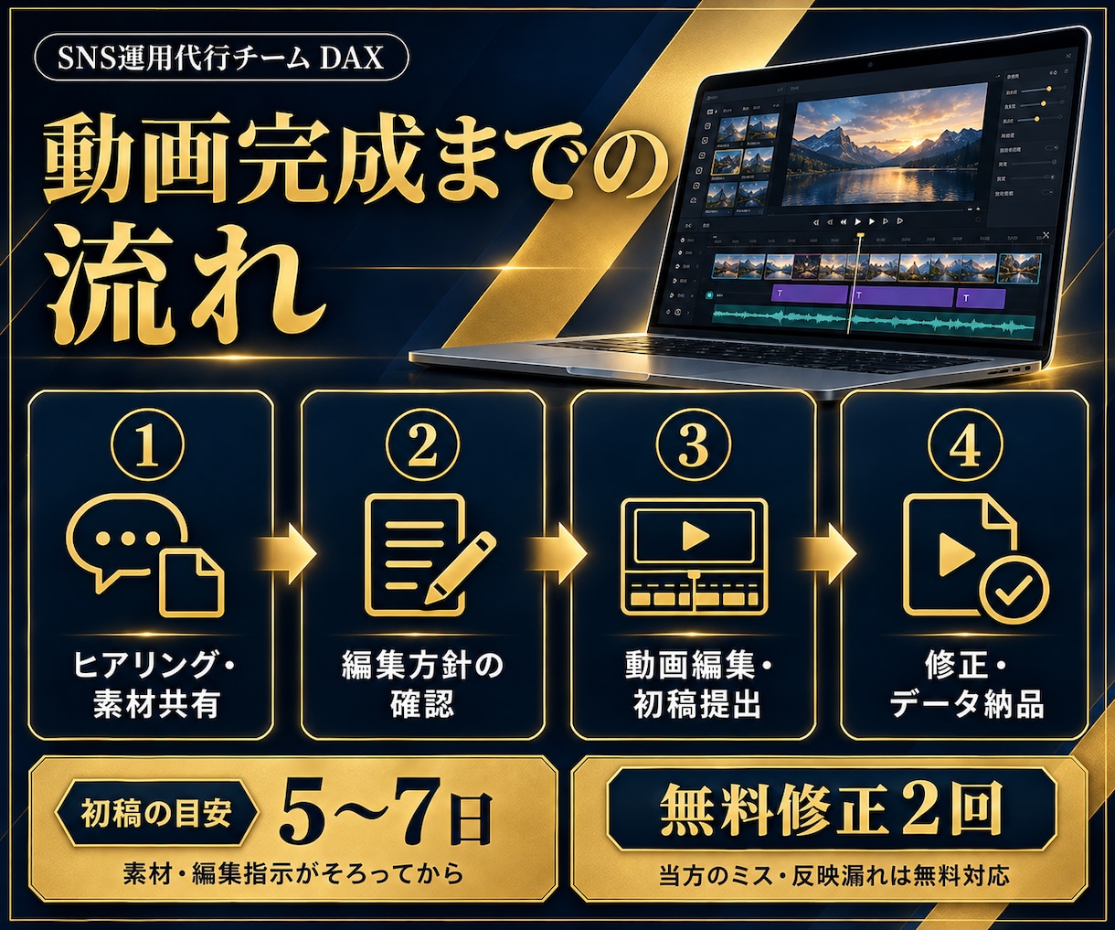 Youtube動画編集・企画立案・台本作成します SNS運用1000件超のチームが、企画から編集までサポート イメージ4