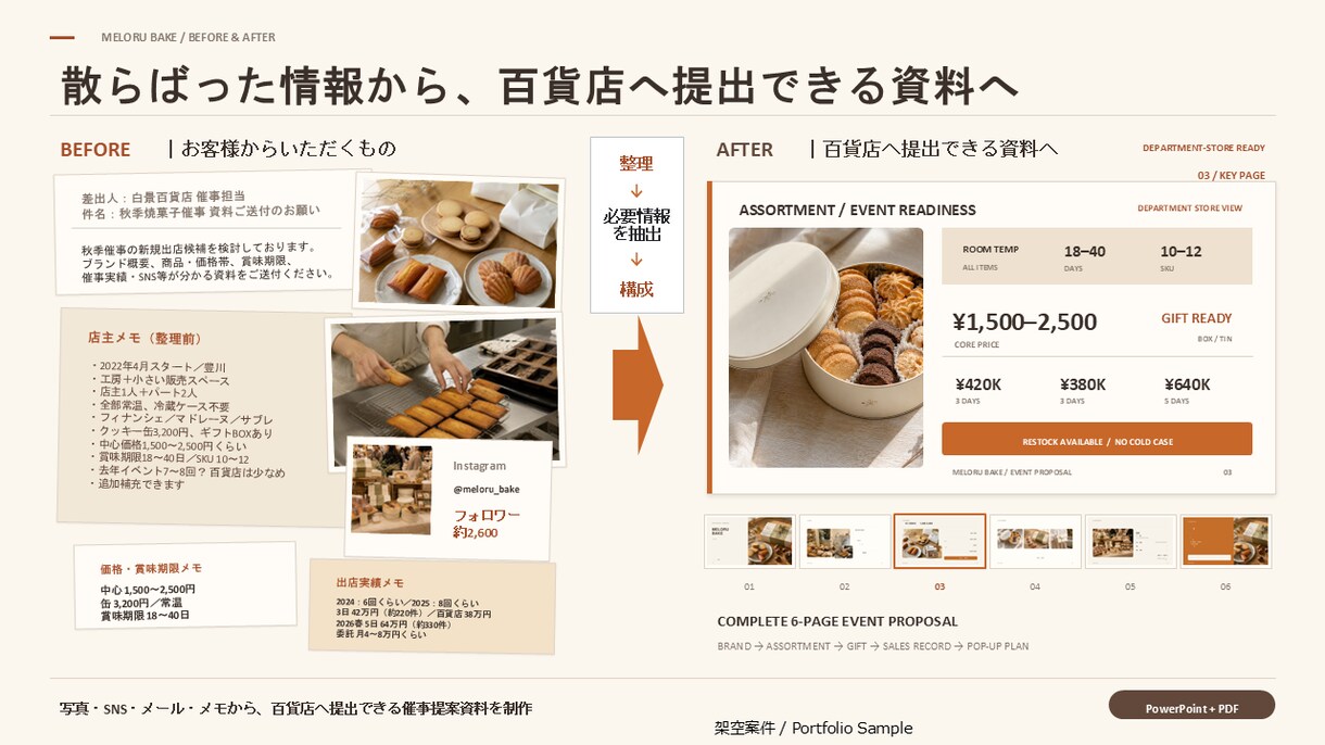 写真やメモから取引先向け提案資料を作ります 写真・SNS・メール・メモから、内容ごと組み立てます イメージ6