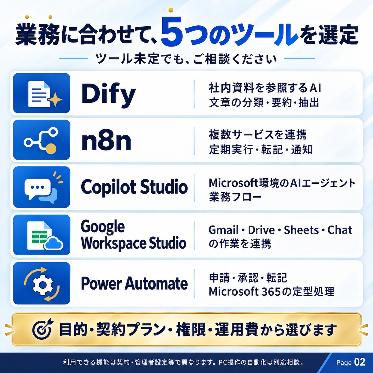 AI業務自動化の仕組みを単発で開発・納品します Dify・n8nほか対応｜業務整理から設計・操作説明まで イメージ2