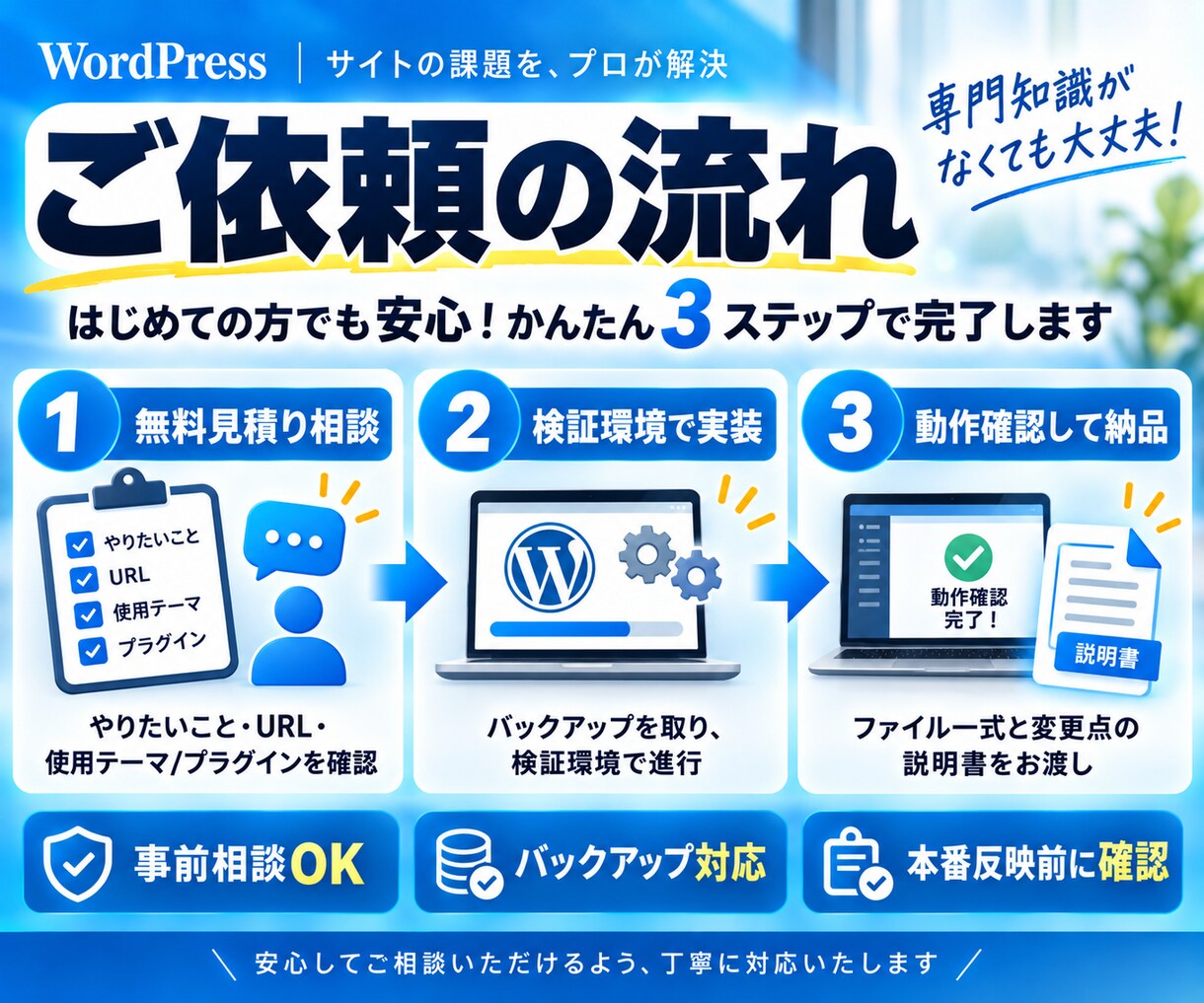 WordPressプラグインを改造・開発します 「あと1機能だけ足したい」を最小の工数で形に イメージ3