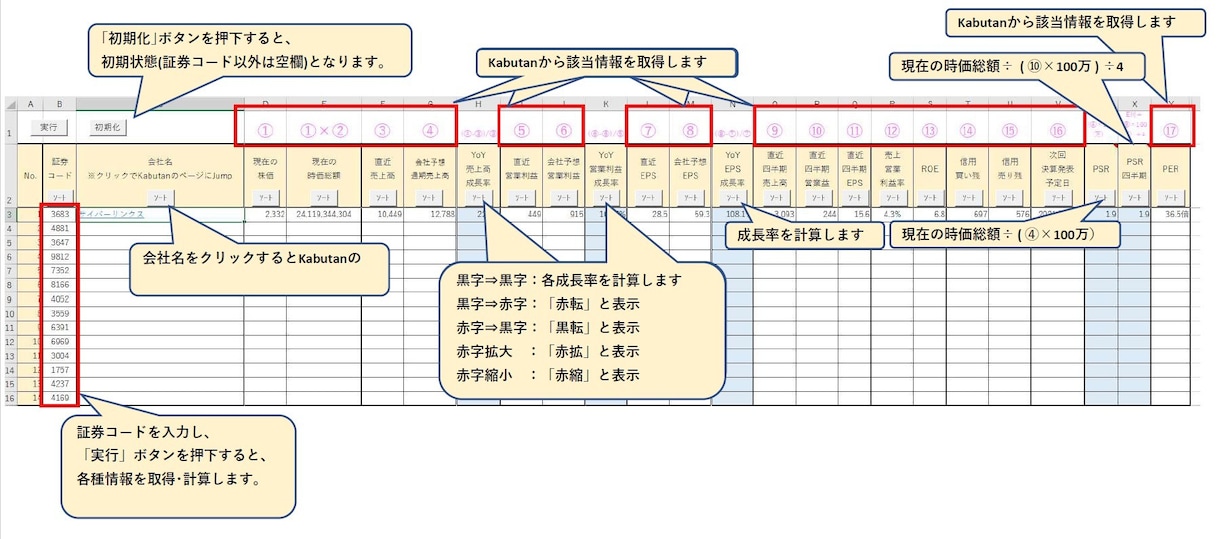 指定銘柄の基本／決算情報等を取得し、一覧表にします 。データ収集・分析作業の効率化に貢献します♪ イメージ2