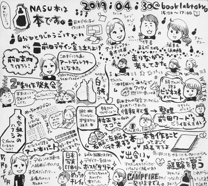 リアルタイムでそっくりな似顔絵も！グラレコ描きます 見やすくて読みやすい、イベントや会議の記録はお任せください！ イメージ3