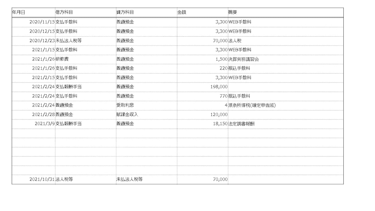 エクセルで決算書が作れます かんたんな入力で決算書が作成出来ます！！ イメージ2