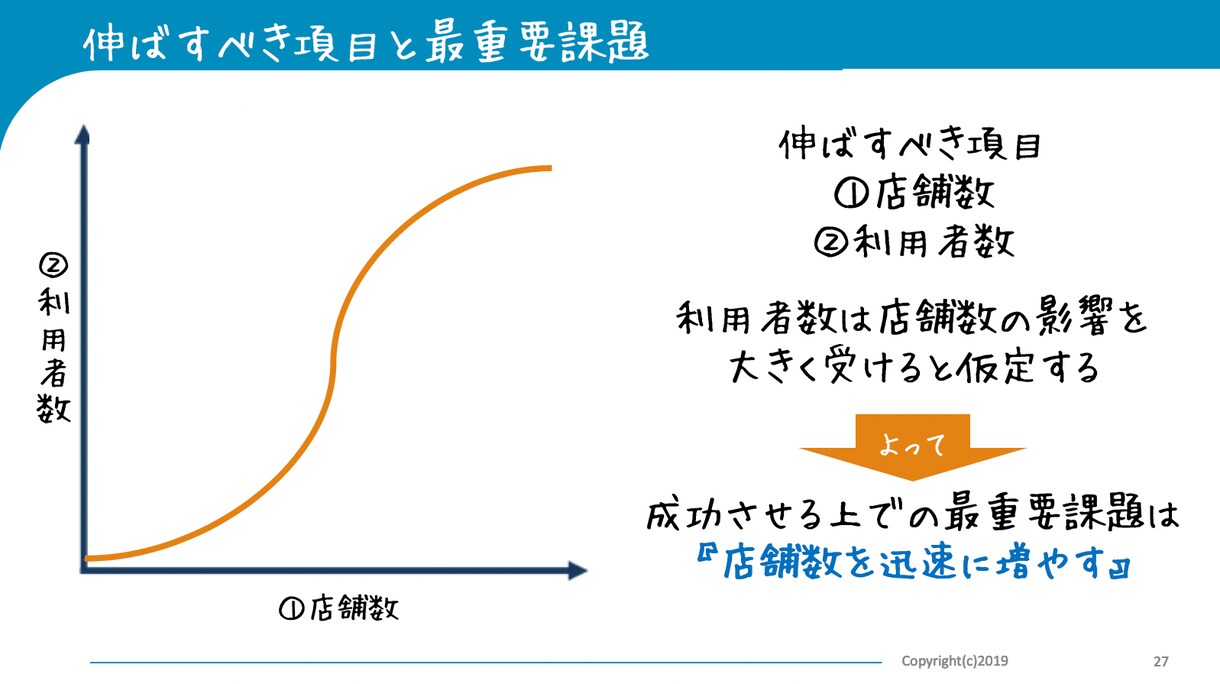 新規契約を取るための提案書を作ります ターゲットに合わせた提案書をパワポで作成致します。 イメージ4