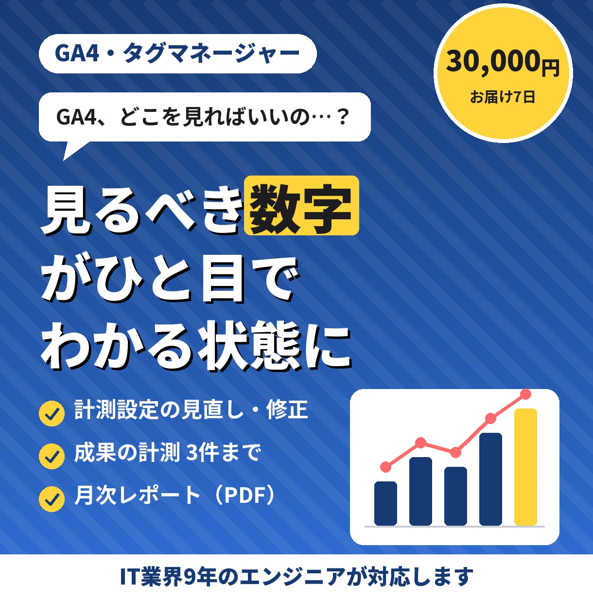GA4とタグ設定を整え、見るべき数字を整理します 成果の計測を正しく整え、毎月の数字を1枚にまとめます イメージ1