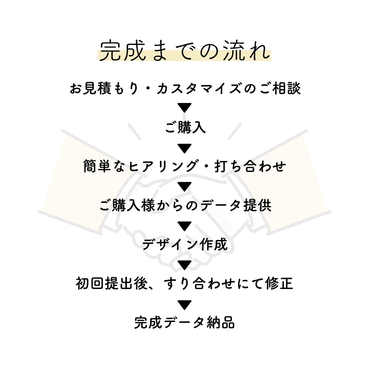 あなたの想いをチラシデザインで伝えます 多種多様なリクエストに応えられます。 イメージ3