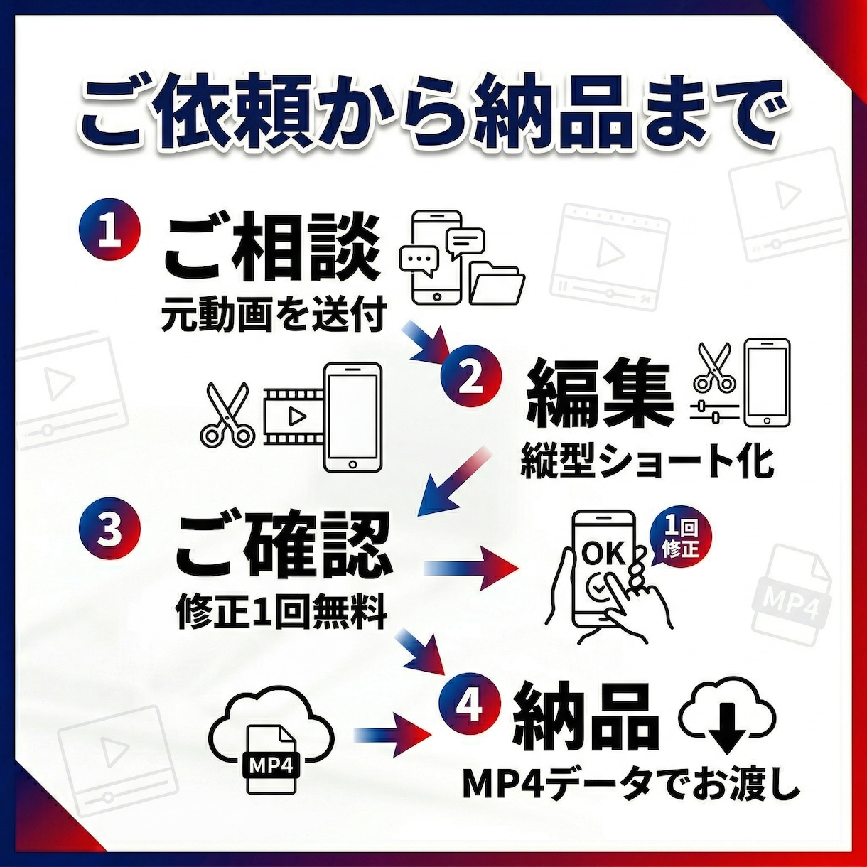 横動画を縦型ショートへ!3本まとめて再編集します YouTubeの資産をTikTok・Instagram動画へ イメージ5