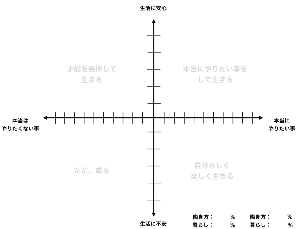 本当にやりたい事が見付かります 自分では出づらい『あなただけの本当にやりたい事』を見つけます イメージ2