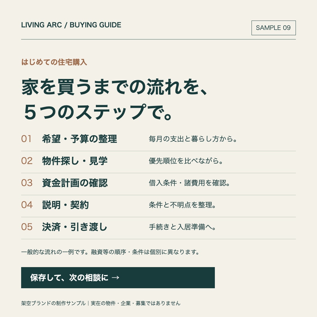 住宅・不動産の営業資料1枚を整えます 原稿支給でA4片面の見出しとレイアウトを整理 イメージ3
