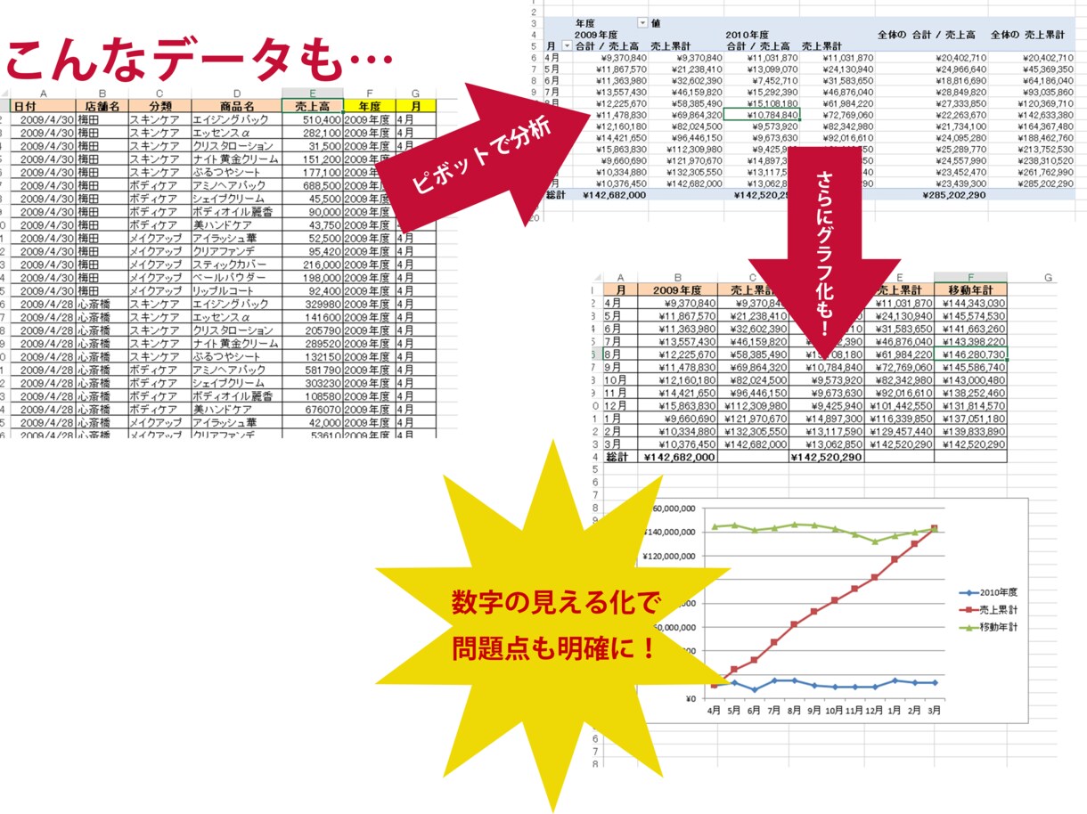 Excelマクロ・関数・VBA、何でも代行します MOTがお悩み解決！Excel業務を自動化しませんか？ イメージ4