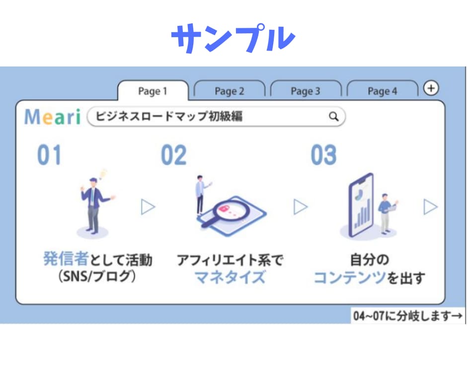 副業で稼いでる人が【ひた隠す】金脈と文章術届けます ネットで物を売るために必須なライティング技術を盗んでください イメージ2