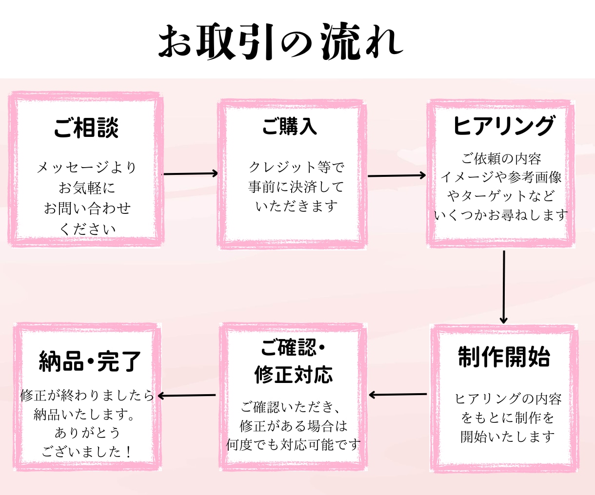 好感度UPするようなWEB画像を制作します ◎親切・丁寧な対応で貢献していきます イメージ8