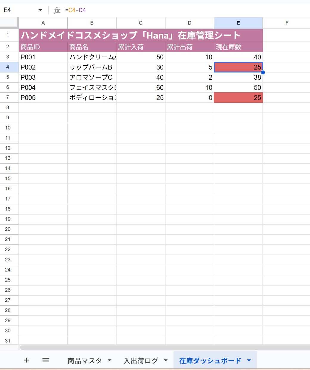 EC・物販向け在庫管理表を作成します 在庫切れゼロへ。現場経験者が作る管理表 イメージ2