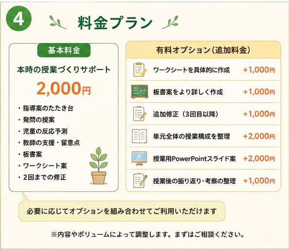教育実習生の授業づくりをサポートします 指導案・発問・板書まで一緒に整理します イメージ4