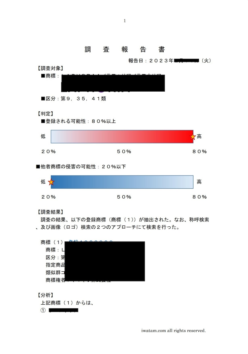 商標調査、先行商標出願調査を行います 商標登録を受けられるかどうか可能性を数値（パーセント）で提示 イメージ2