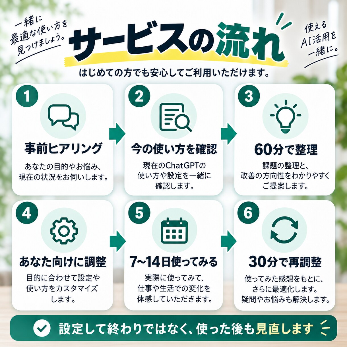 ChatGPTを自分仕様に整えます 設定も使い方も、あなたに合わせて整理します。 イメージ3
