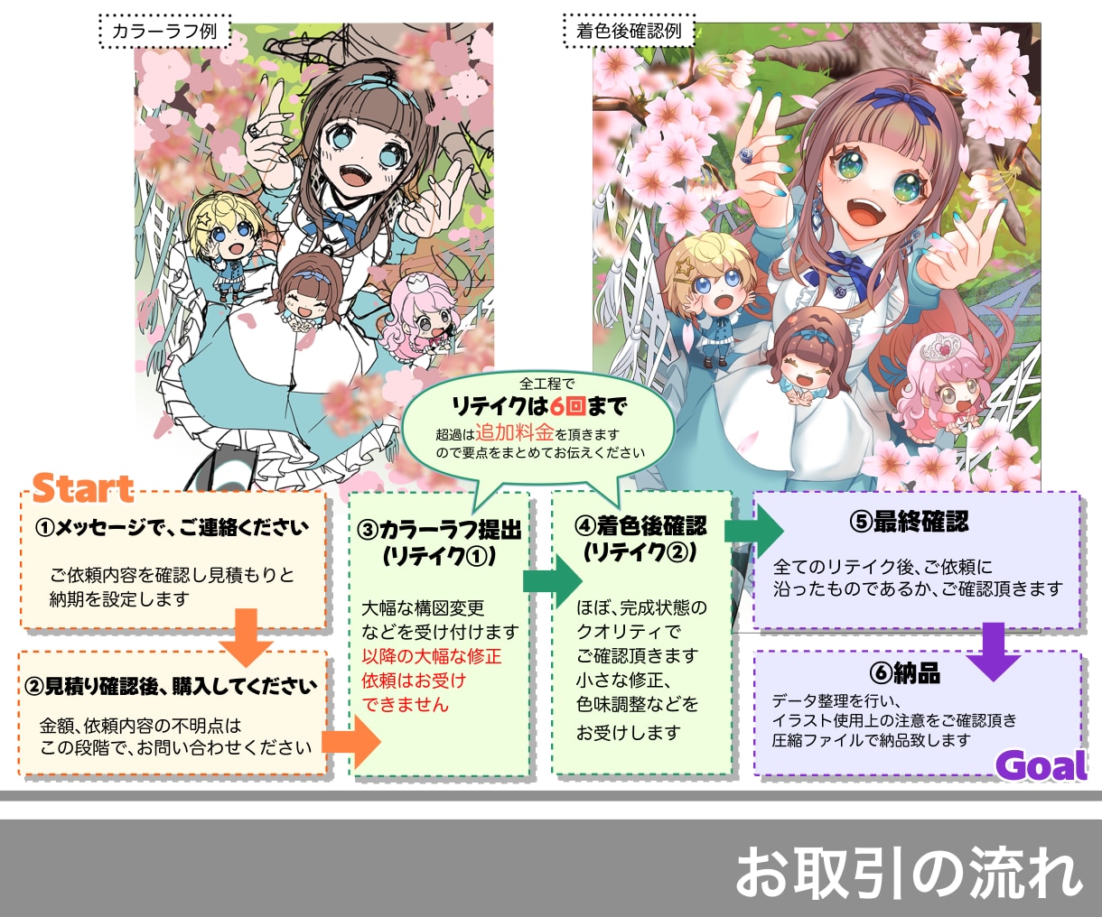 丁寧、綺麗な思い出に残る1枚絵、お撮りします 動画編集用、FA、記念イラストが人気です イメージ3