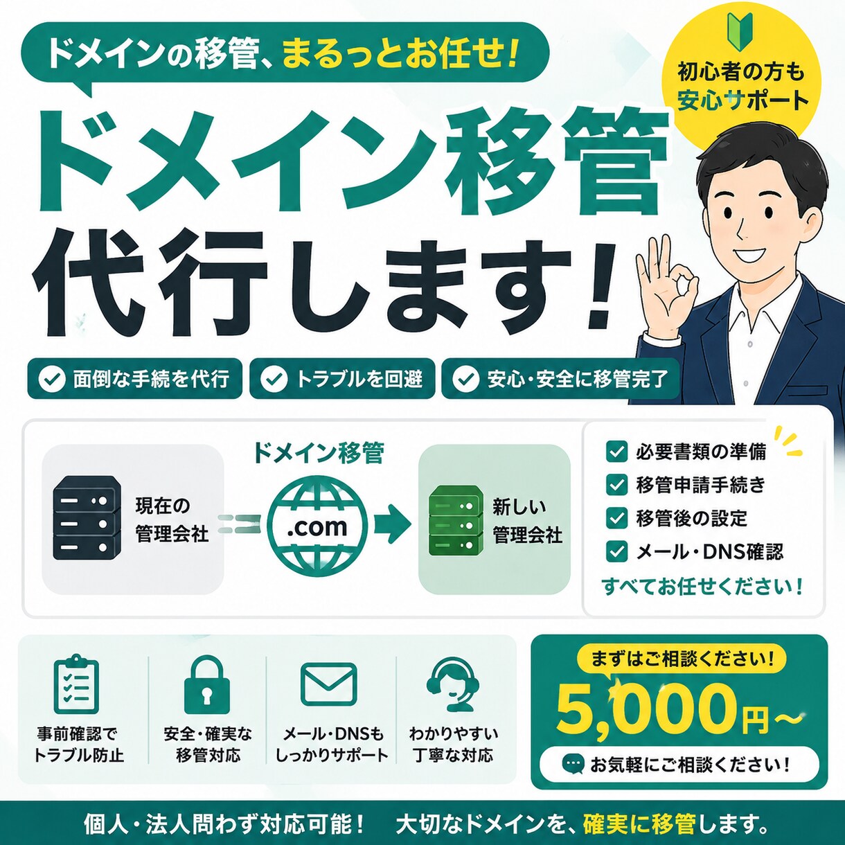 ドメイン移管代行します 面倒な移管手続き・DNS設定もサポートします イメージ1