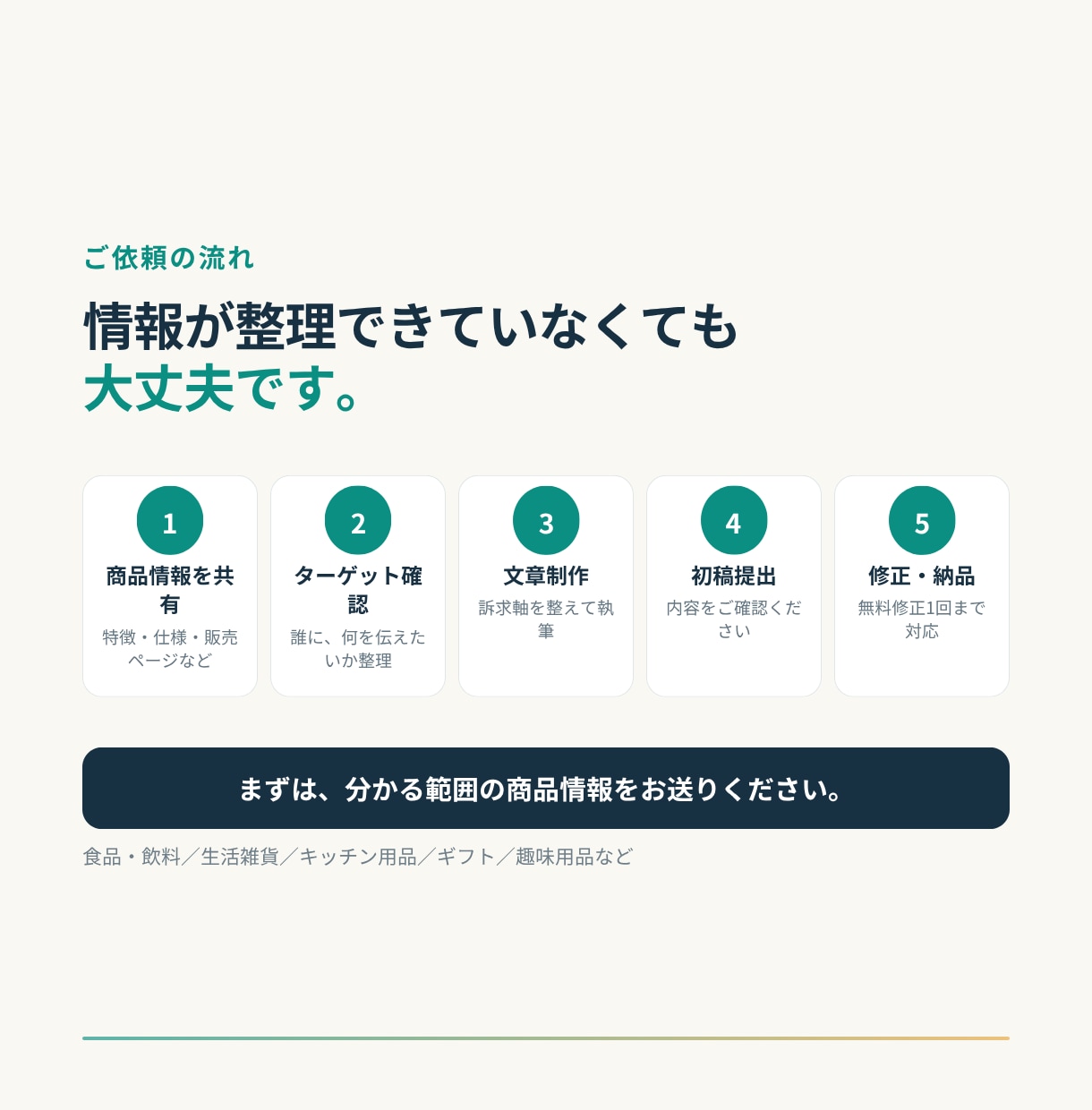EC運営経験を活かし商品説明文を作成します 商品の特徴を「買う理由」に変える文章をご提案 イメージ5