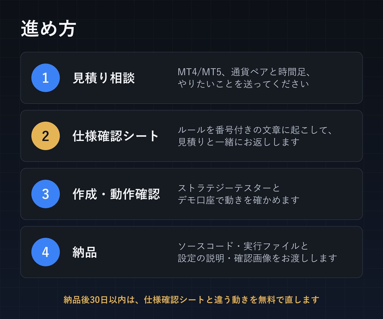 MT4/MT5 EA・インジケーター作成修正します 思い通りに動かないEAを原因から直します。ソースコード付き イメージ3