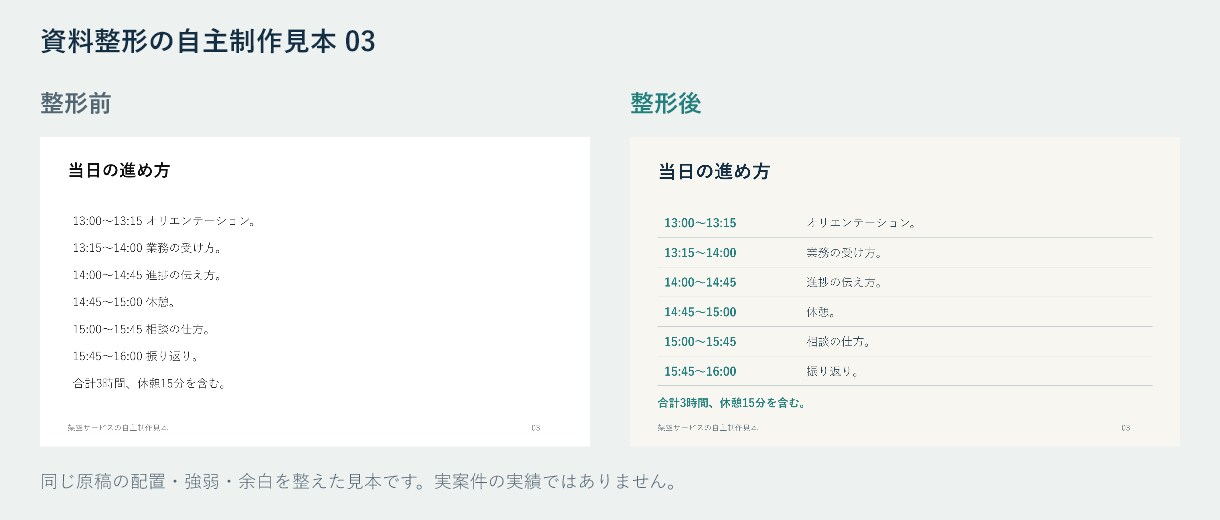 営業・研修資料5枚を見やすく整えます 確定原稿から、編集できるパワーポイントへ イメージ4
