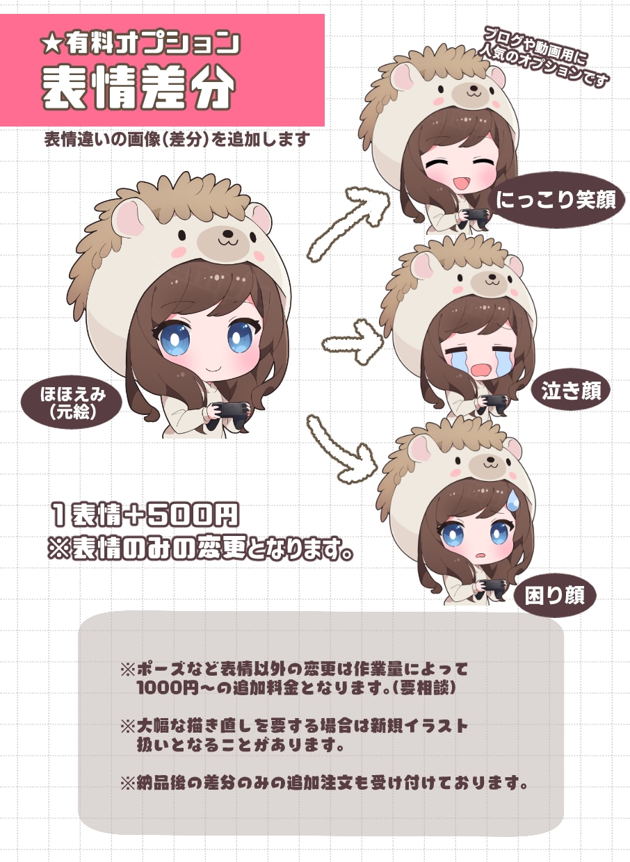 企業実績多数！商業絵師がかわいいミニキャラ描きます 商用二次利用無料/アイコン・グッズ・サムネ・配信用などに！ イメージ5