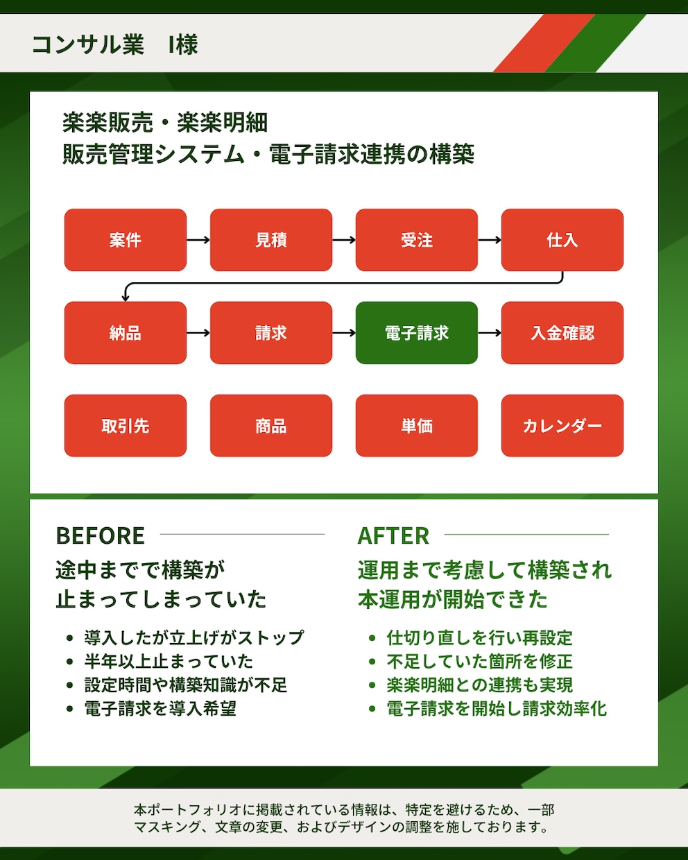 販売管理や業務システムの構築や開発をサポートします Kintoneや楽楽販売などの設定構築からAI駆動開発まで イメージ4