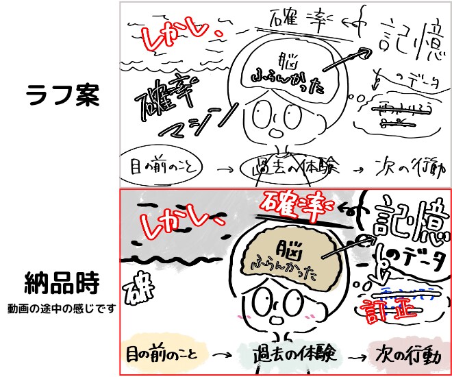 100％手描きホワイトボードアニメーション作ります 完全オリジナルだから魅力が伝わる！商品紹介・自己紹介など！ イメージ4